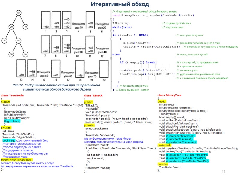 Итеративный обход 11 Рис.12. Содержимое явного стека при итеративном  симметричном обходе бинарного дерева